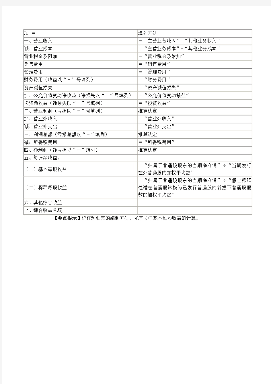 资产负债表以及利润表填列方法