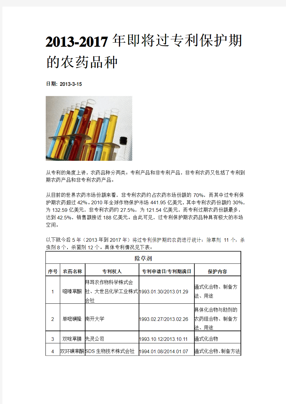 2013-2017年即将过专利保护期的农药品种