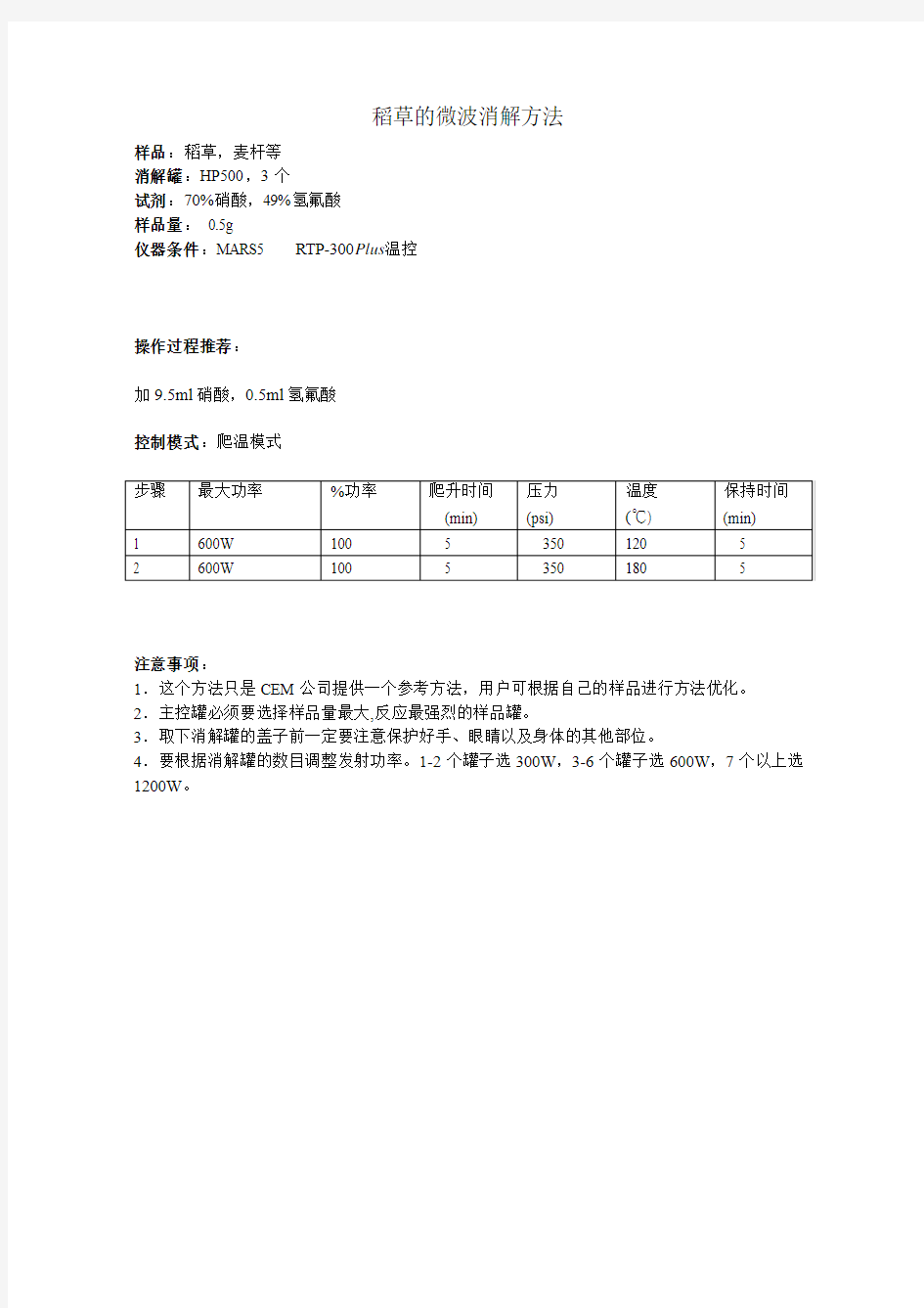 稻草的微波消解方法