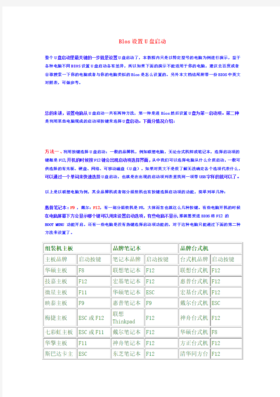 Blos设置U盘启动图文教程_超详细!!!