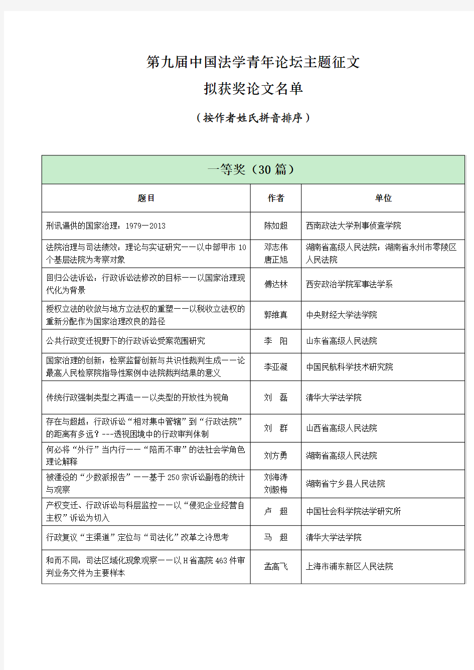 第九届中国法学青年论坛主题征文获奖名单