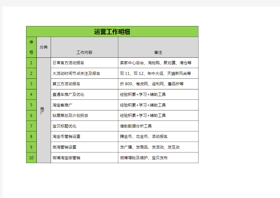 淘宝运营工作明细