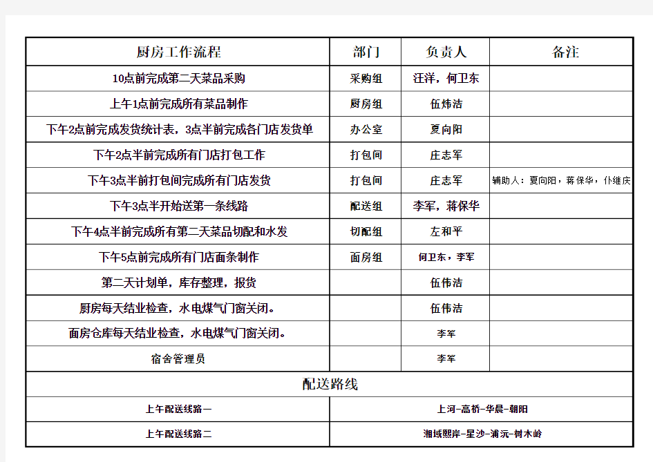 厨房工作流程安排