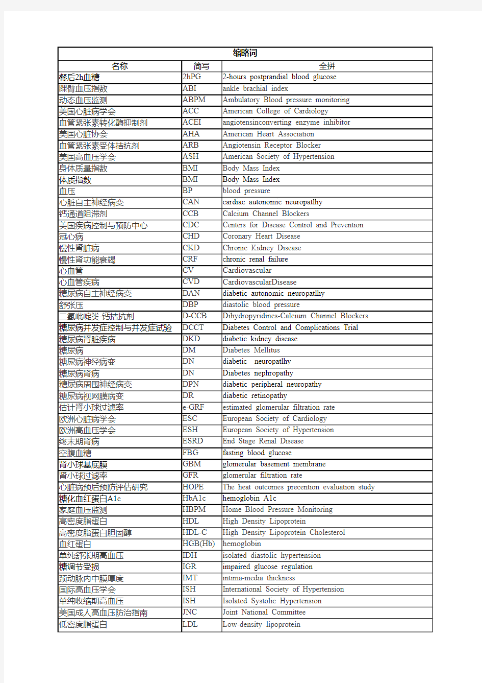 常用医学缩略词--更新至81个