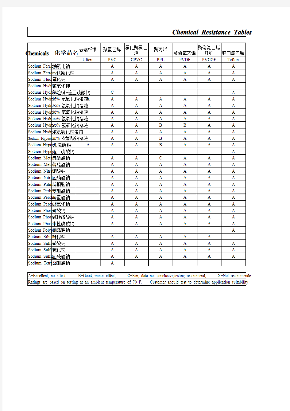 化学兼容性表