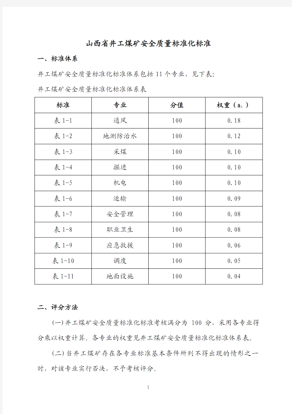 2013.5.1最新山西省井工煤矿安全质量标准化标准机电版