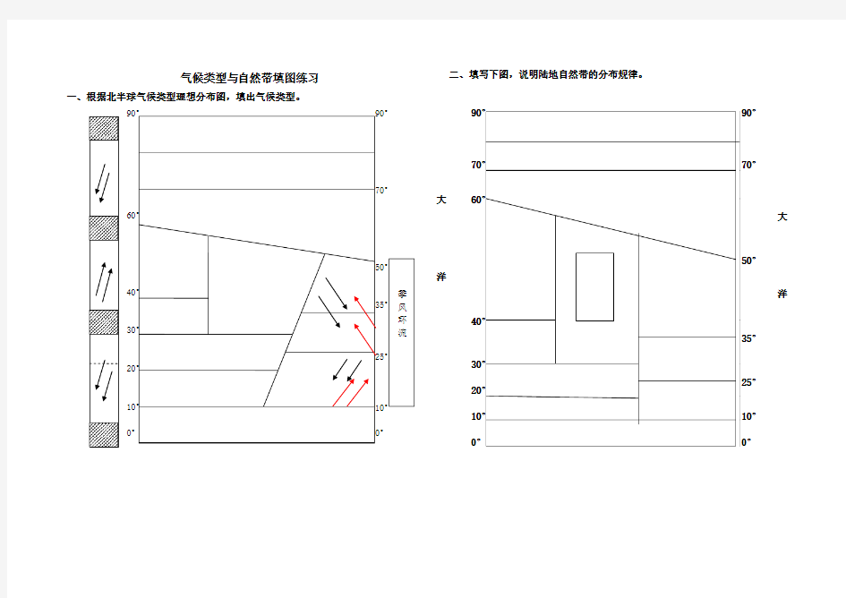 气候类型模式图 自然带模式填图  填图