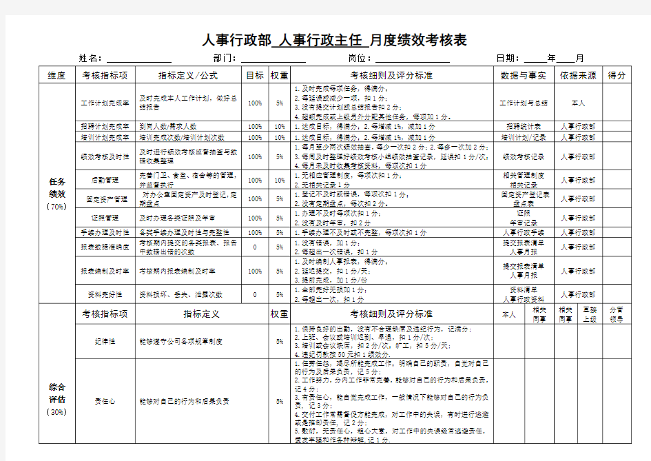 人事行政部人事行政主任月度绩效考核表