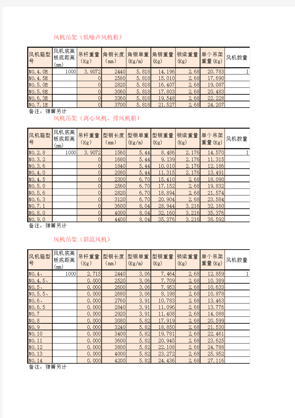 风机支吊架计算表