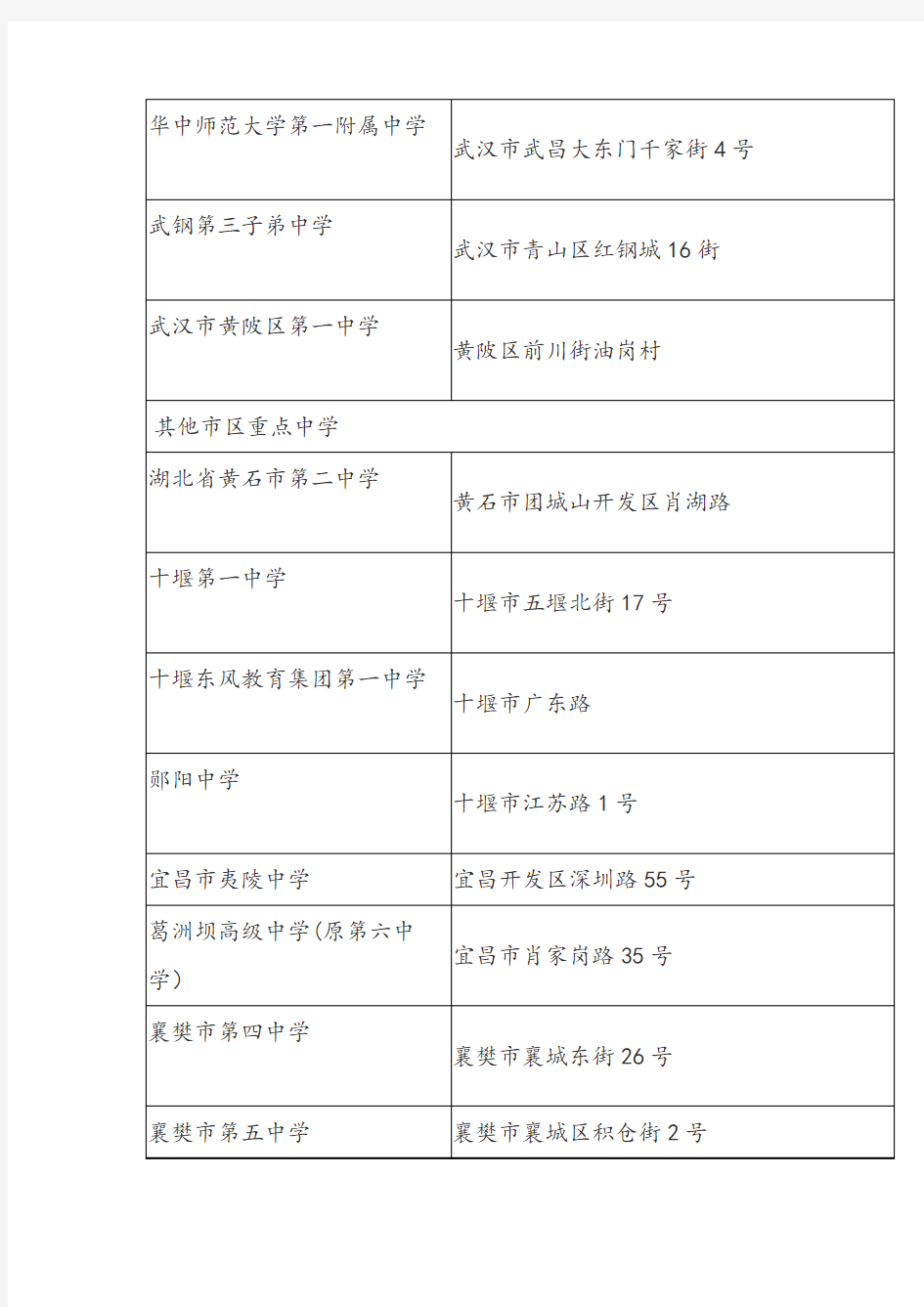 湖北省级重点中学汇总