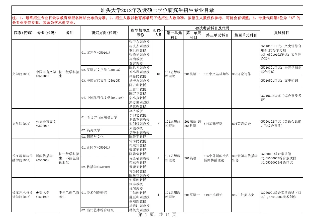 汕头大学研究生