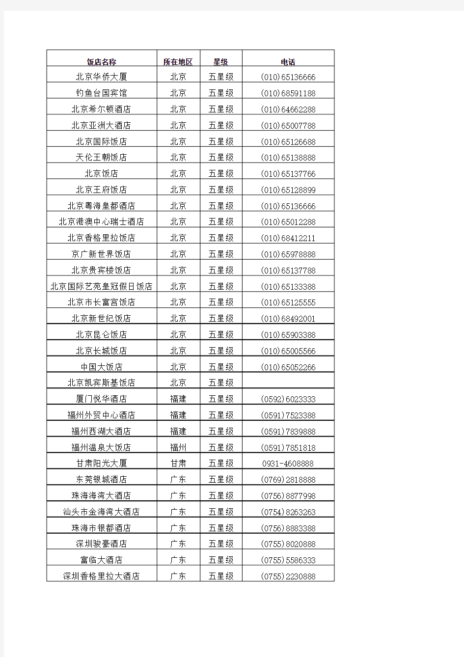 最全星级酒店名录