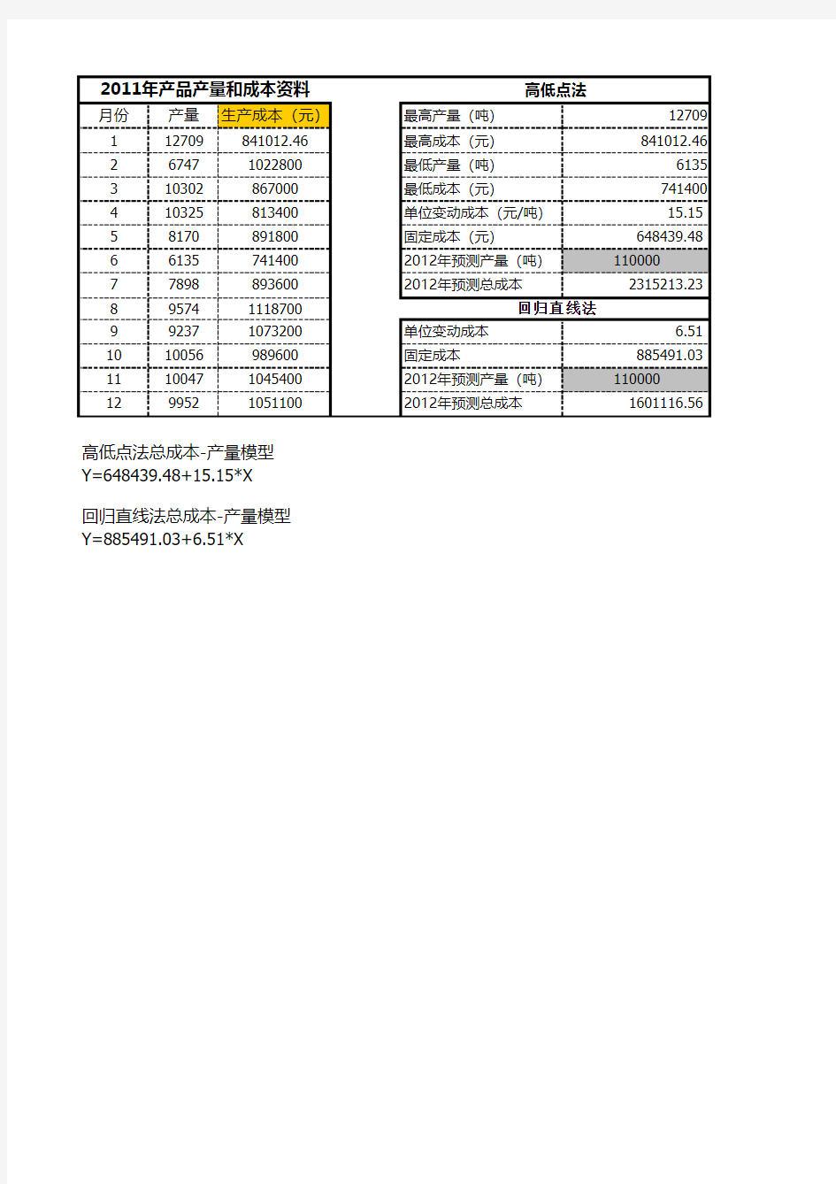 变动成本模型计算公式方法