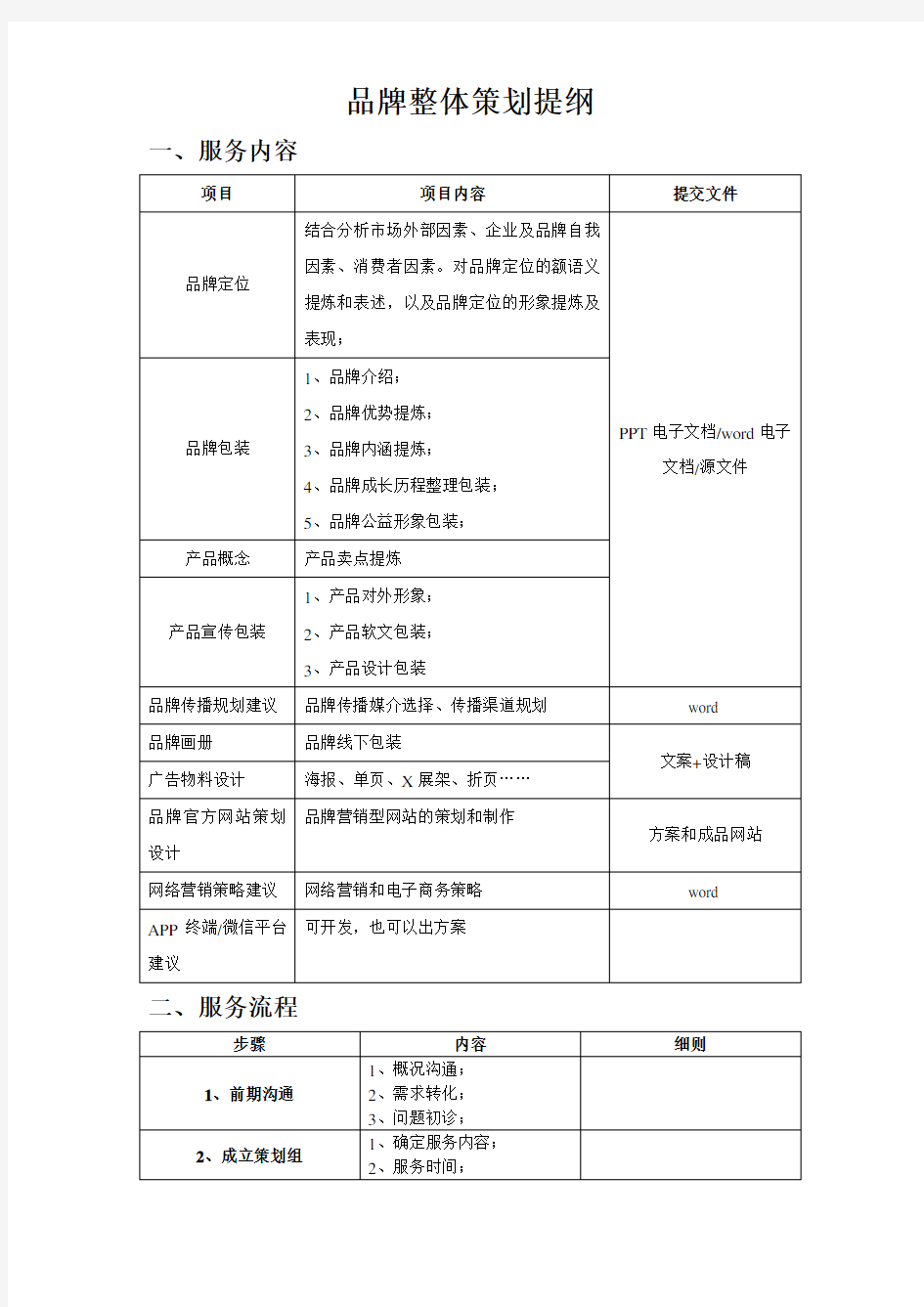 品牌整体策划提纲 品牌整体策划