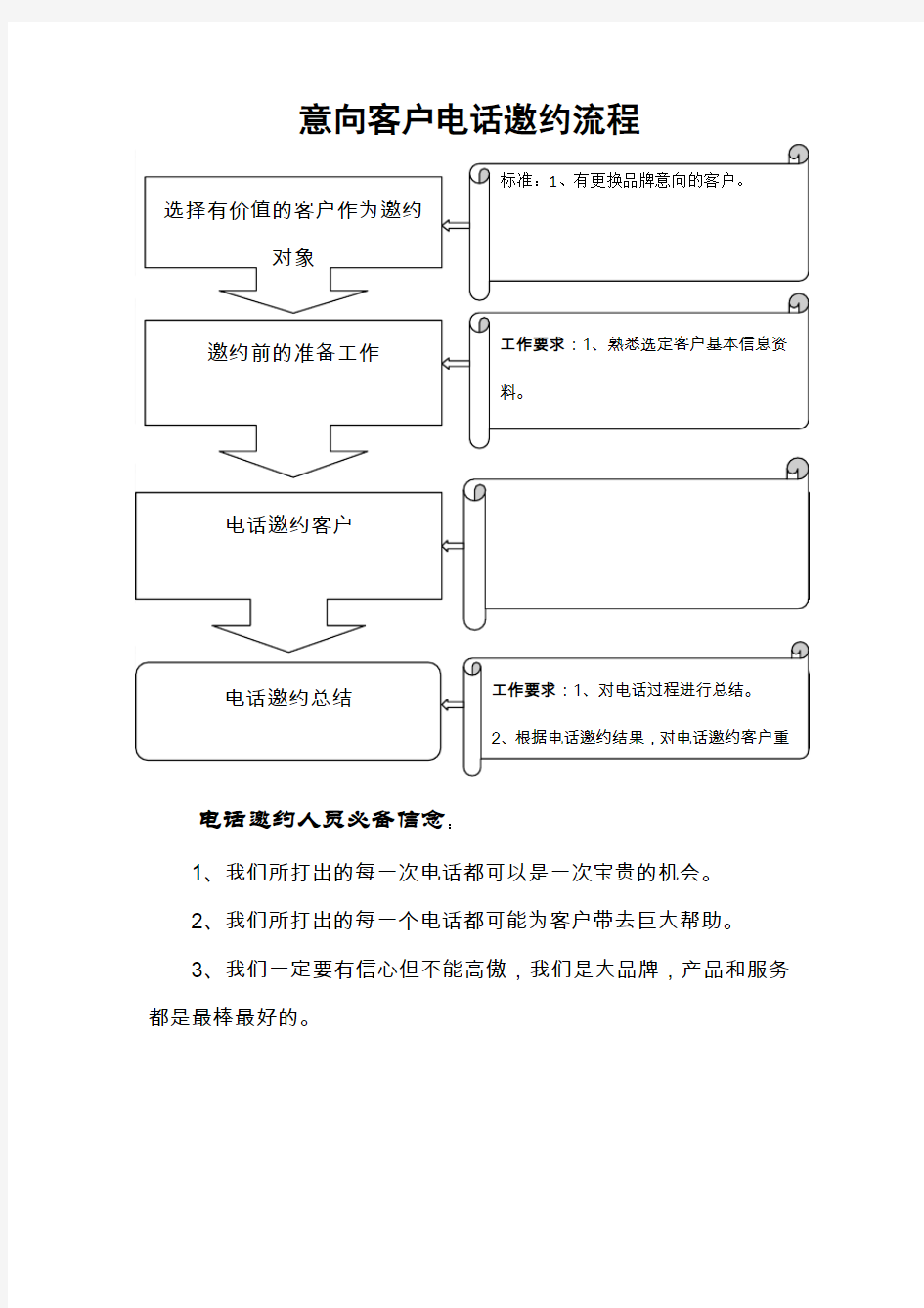 意向客户电话邀约流程