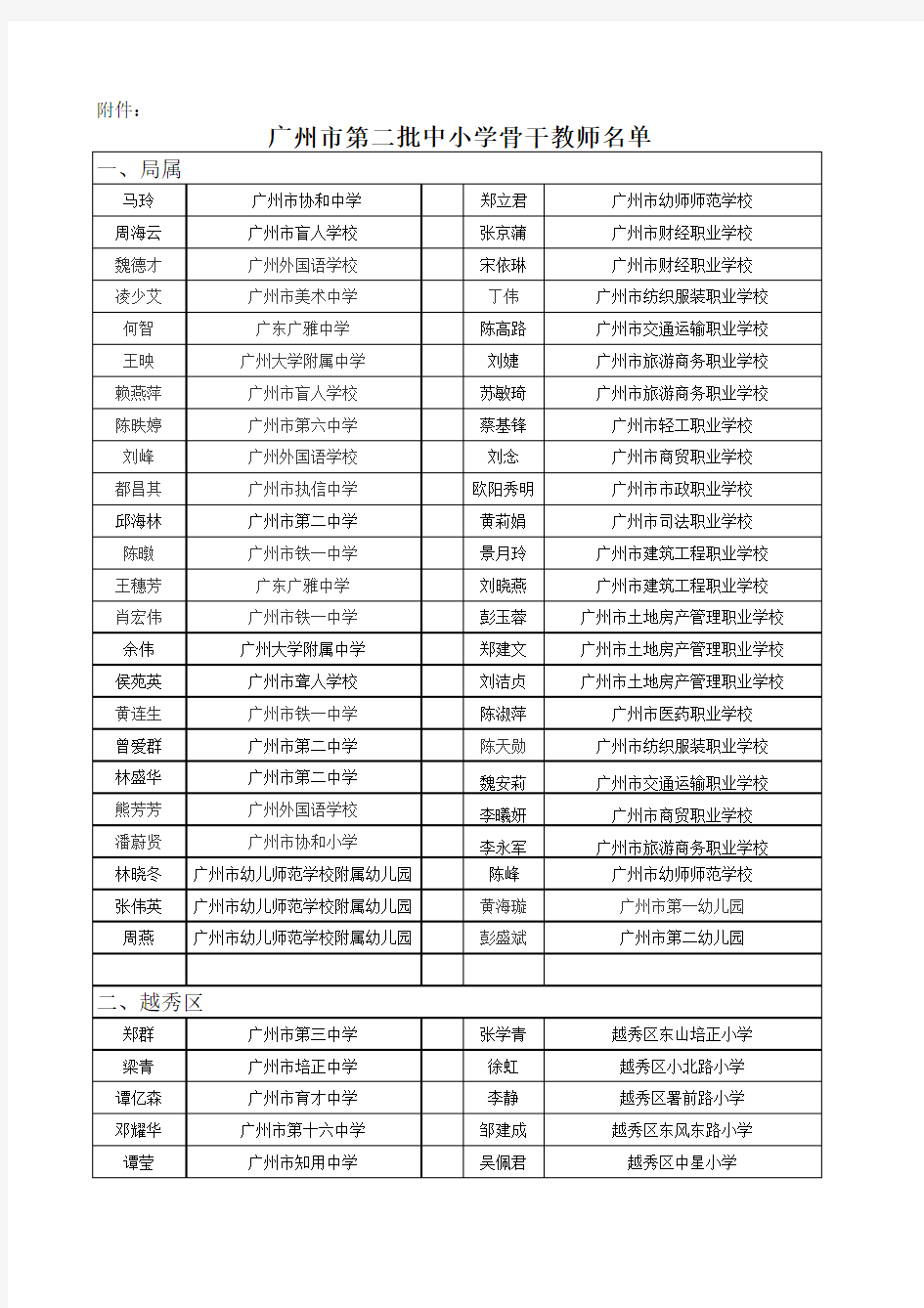 广州市第二批中小学骨干教师名单