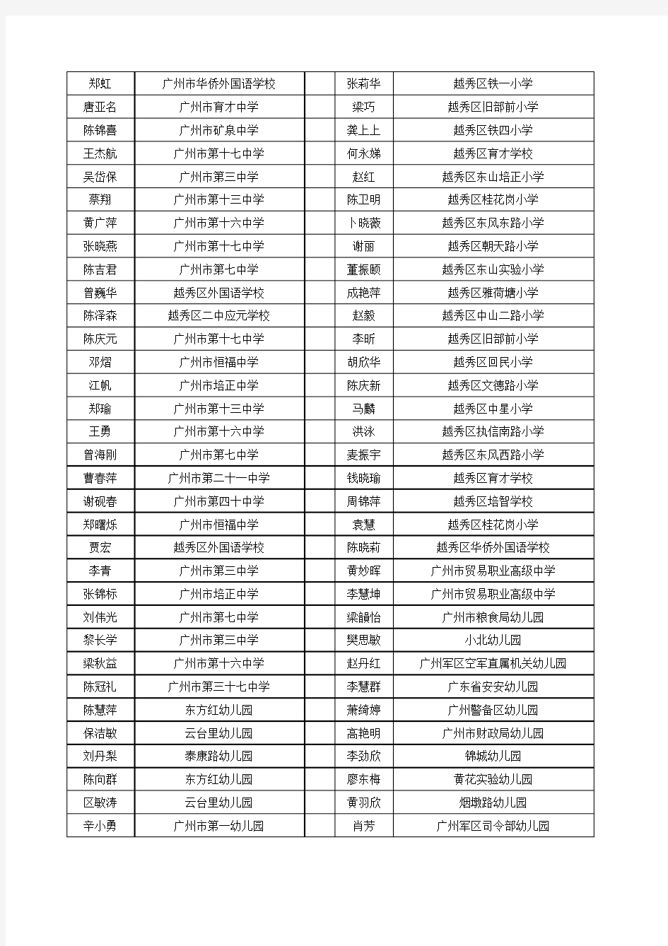 广州市第二批中小学骨干教师名单