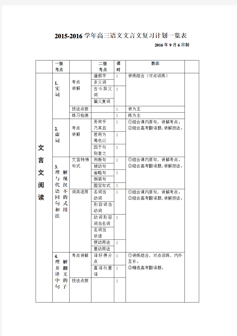 2015高三古文复习计划一览表 (1)