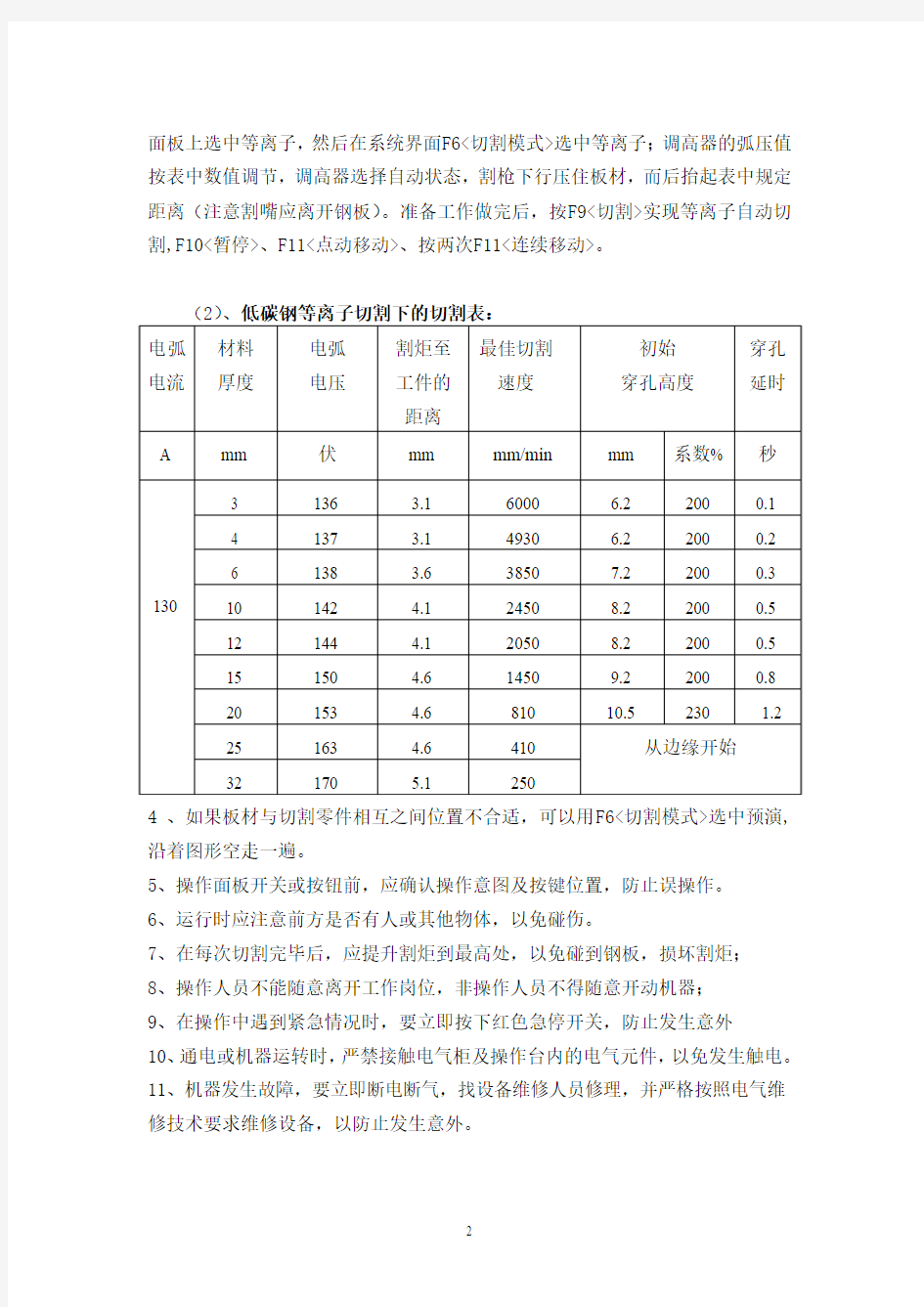 数控等离子切割机安全技术操作规程(新)