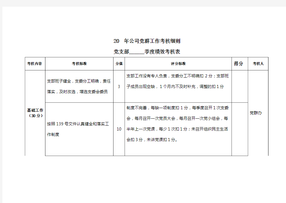 党群工作考核细则