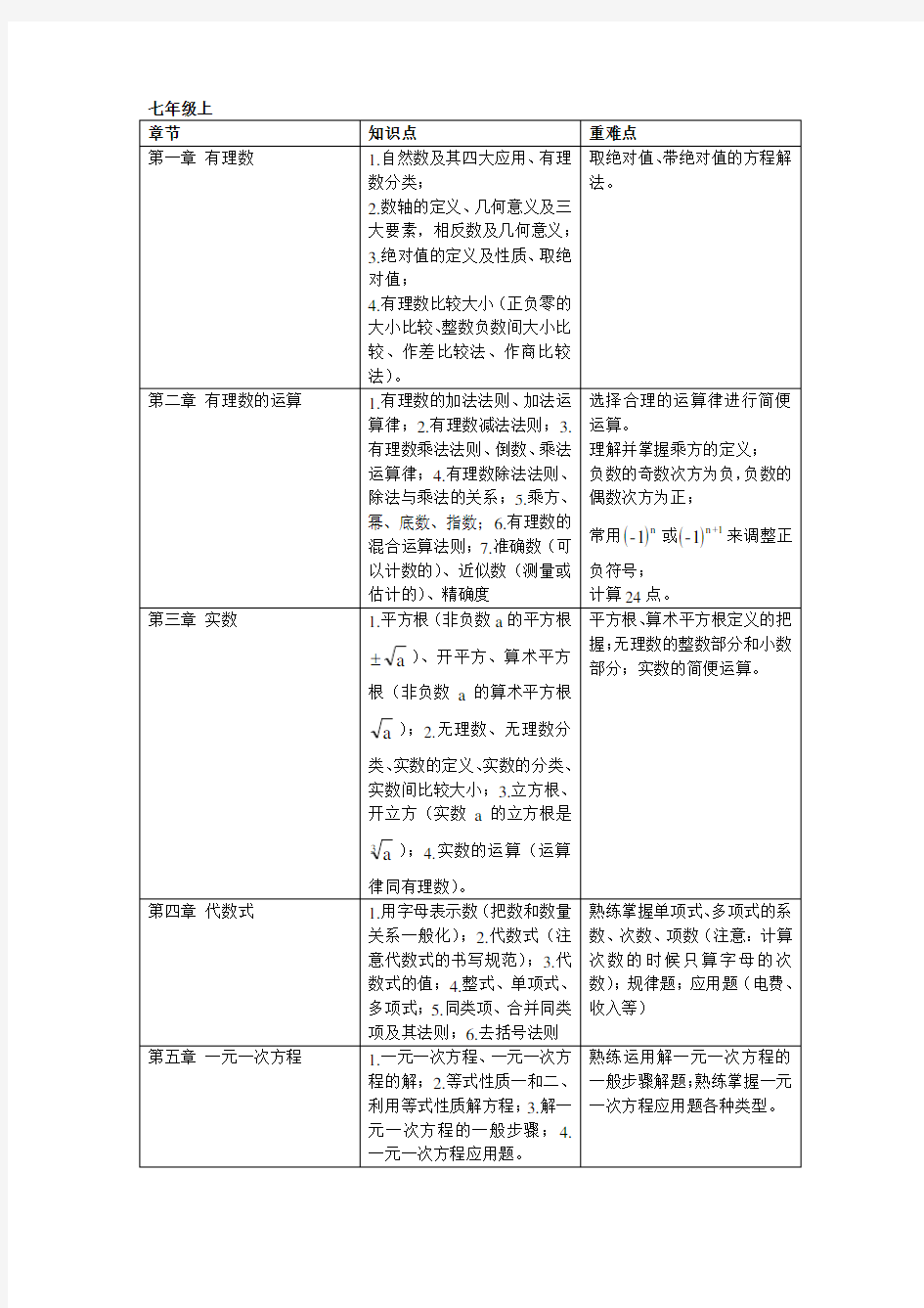 最新浙教版初中数学知识点