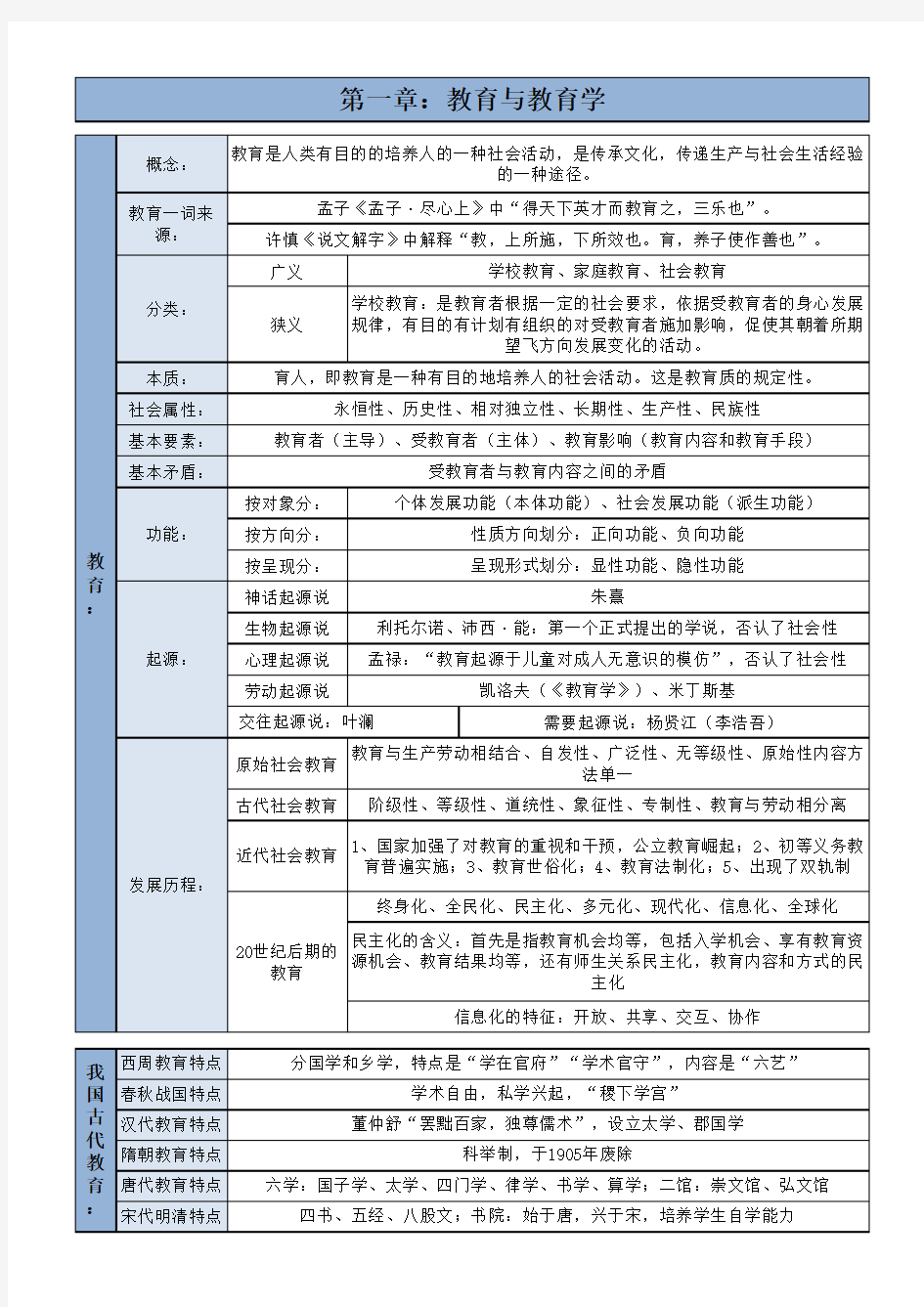 教育学知识点梳理