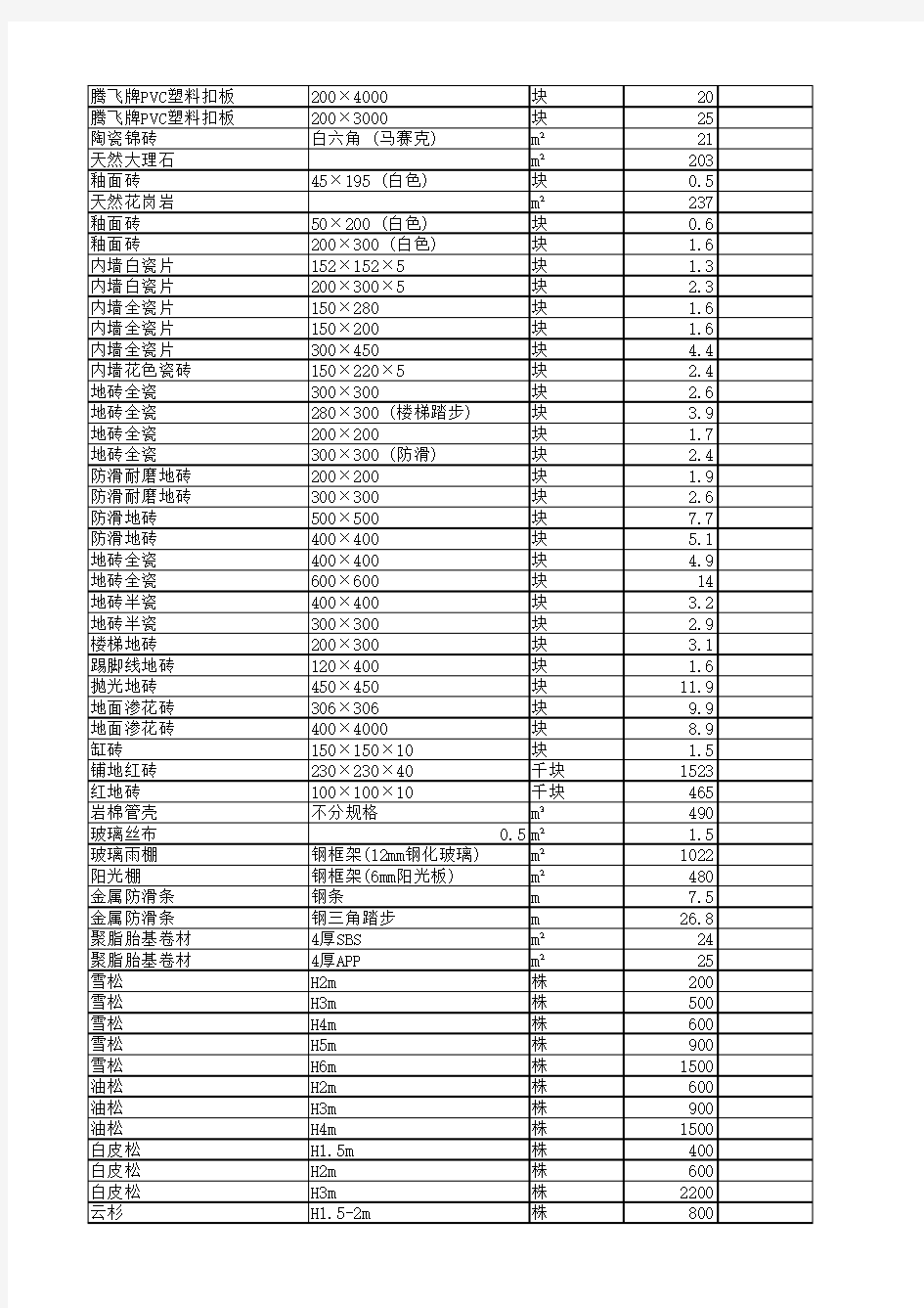 铜川市材料信息价2016年02月