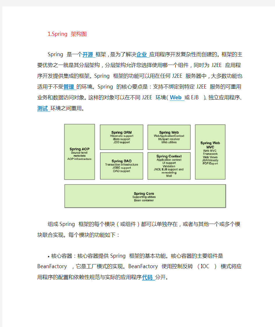 各种框架架构图简介