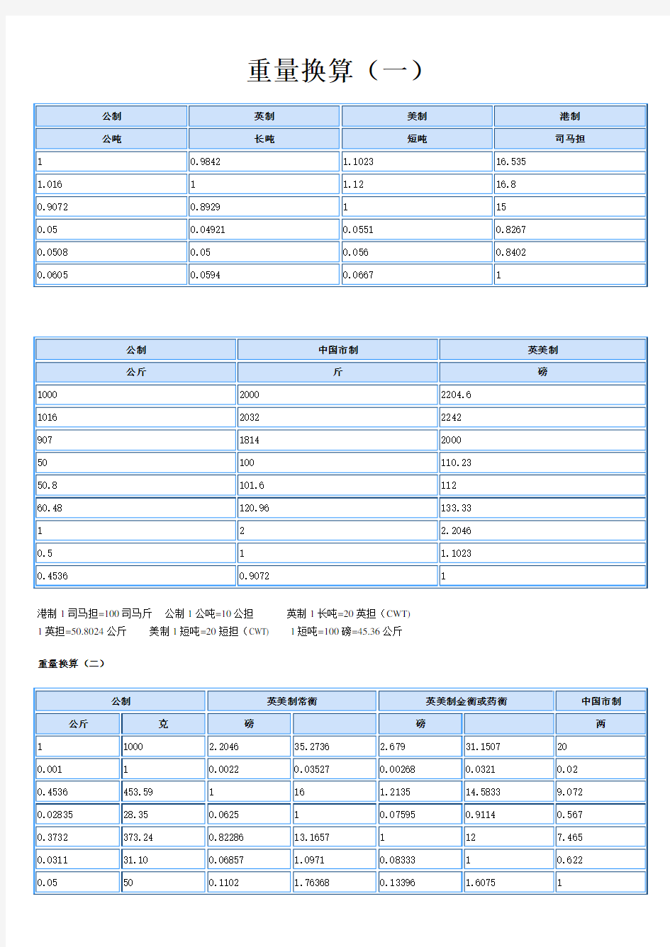 所有单位换算表