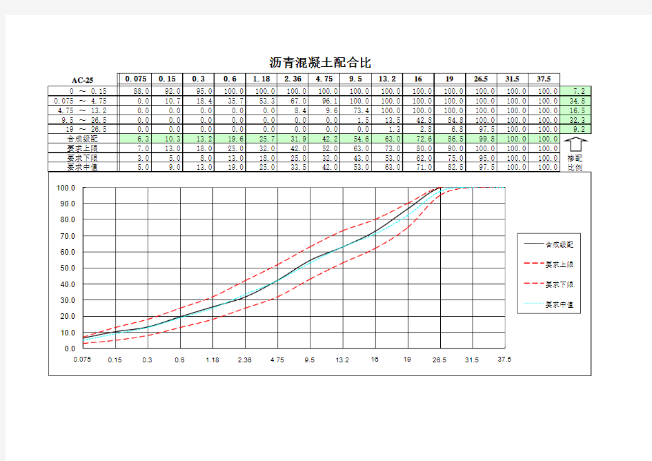 沥青混凝土配比计算表