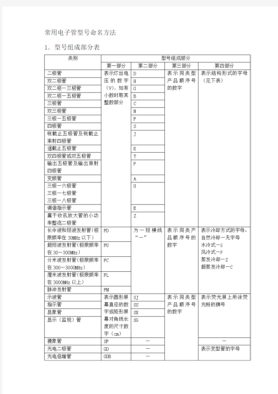 常用国产电子管型号命名方法