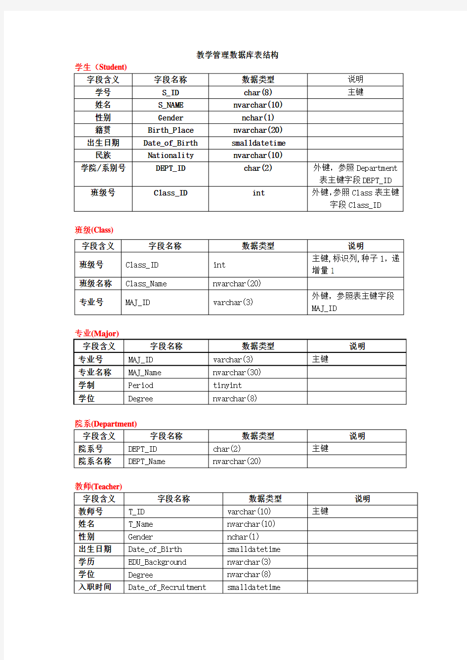 教学管理数据库表结构