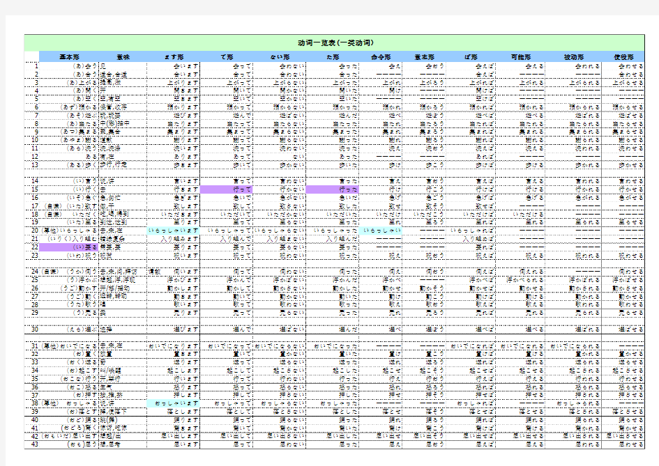 动词一览表(标准日本语初级下册)