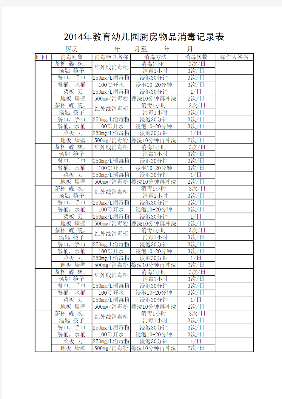 2014厨房物品消毒记录表