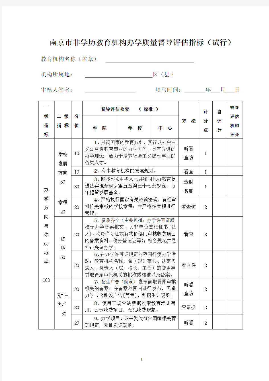 南京市非学历教育机构办学质量督导评估指标(试行)