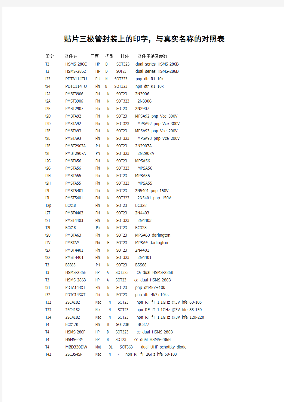 贴片三极管封装上的印字,与真实名称的对照表