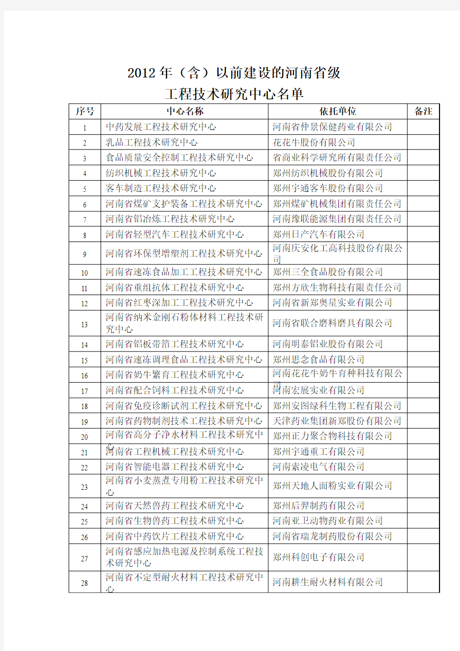 郑州市省级工程技术研究中心名单