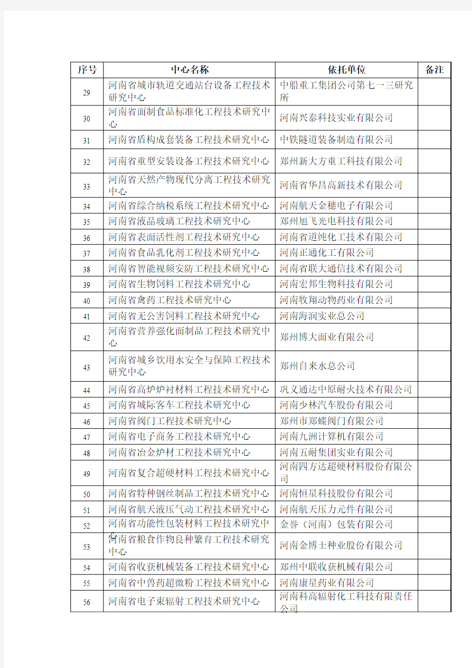 郑州市省级工程技术研究中心名单