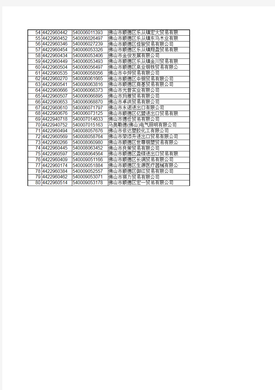 新办外贸企业名单 - 广东省国家税务局