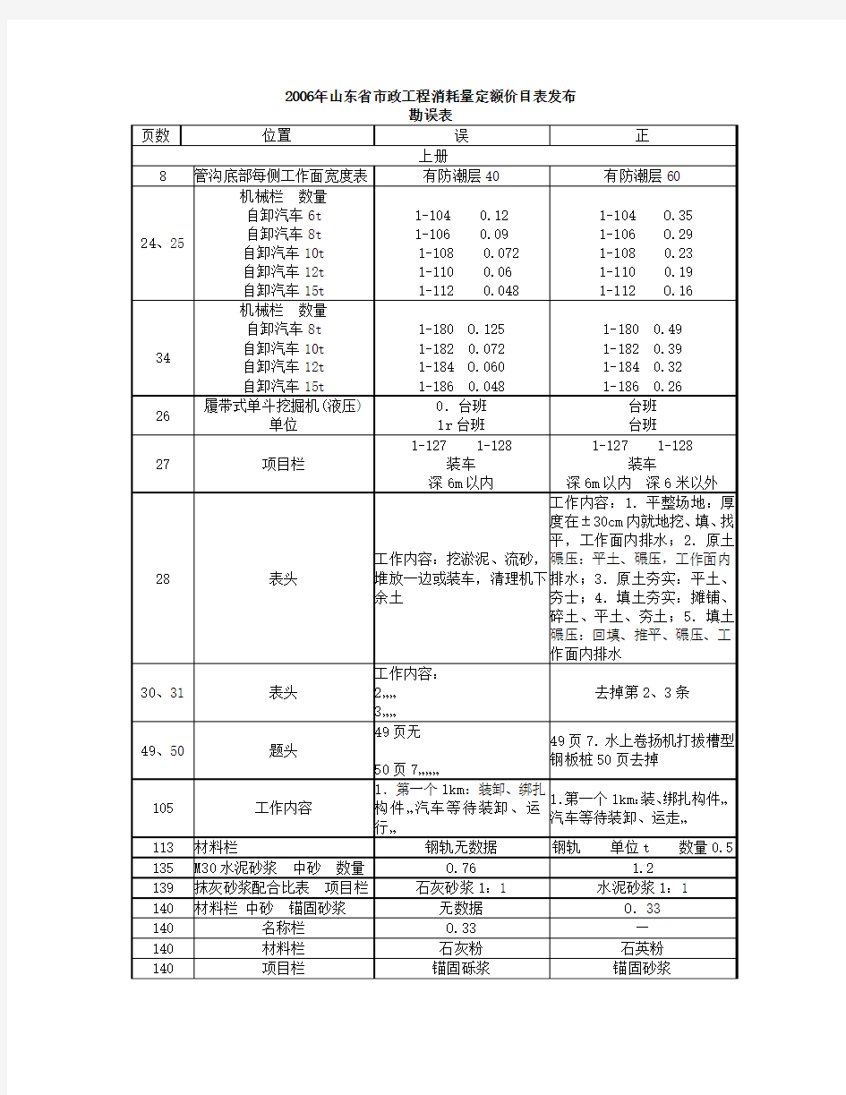 2006年山东省市政工程消耗量定额