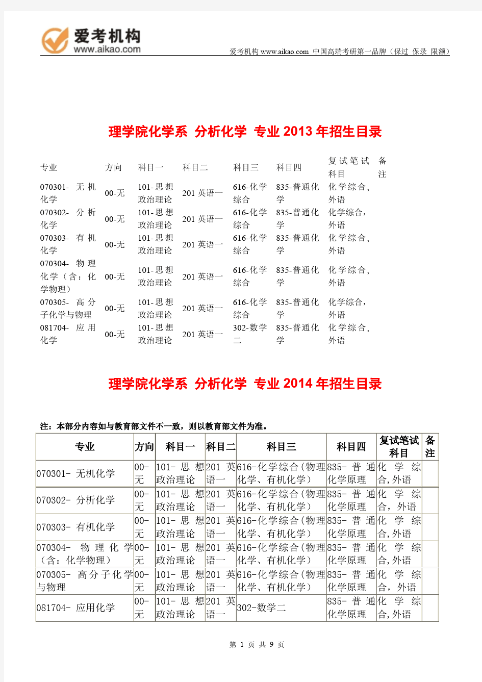 2015中国人民大学分析化学考研 招生人数 参考书 报录比 复试分数线 考研真题 考研经验 招生简章