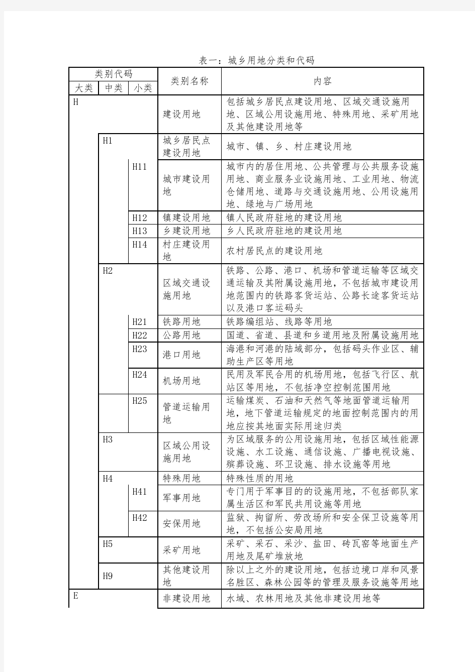 城乡用地分类和代码、最新用地平衡表模板