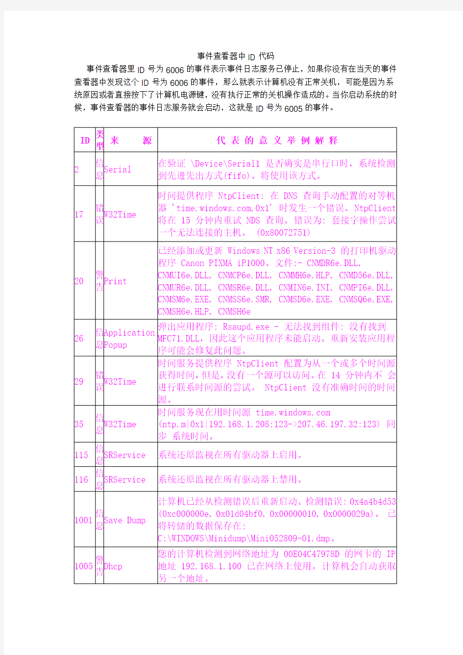 事件查看器中ID代码