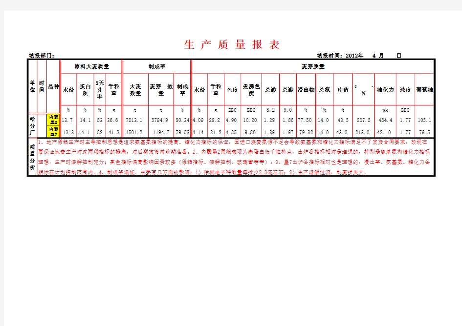 2012各月生产质量统计报表