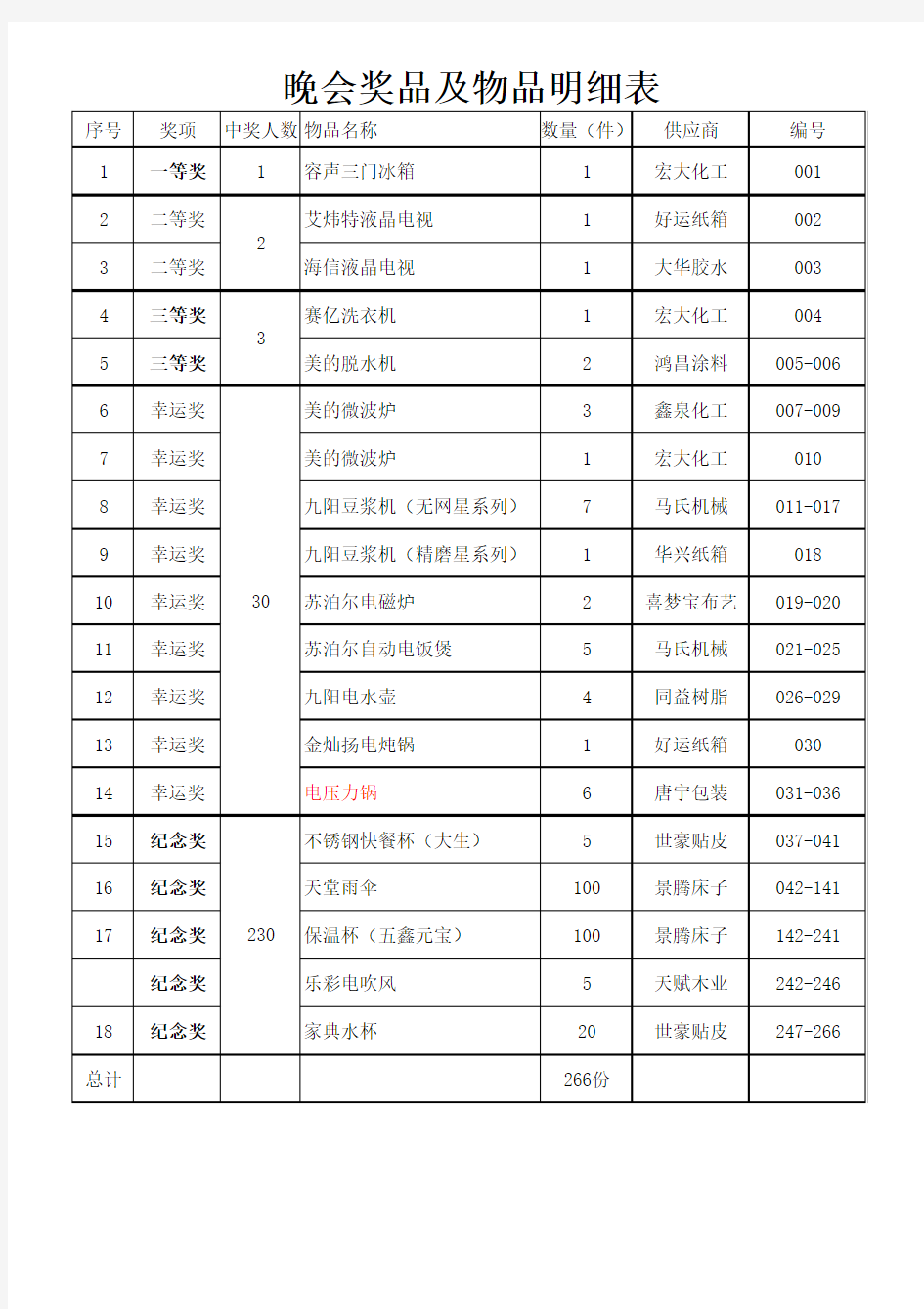 晚会奖品及物品明细表