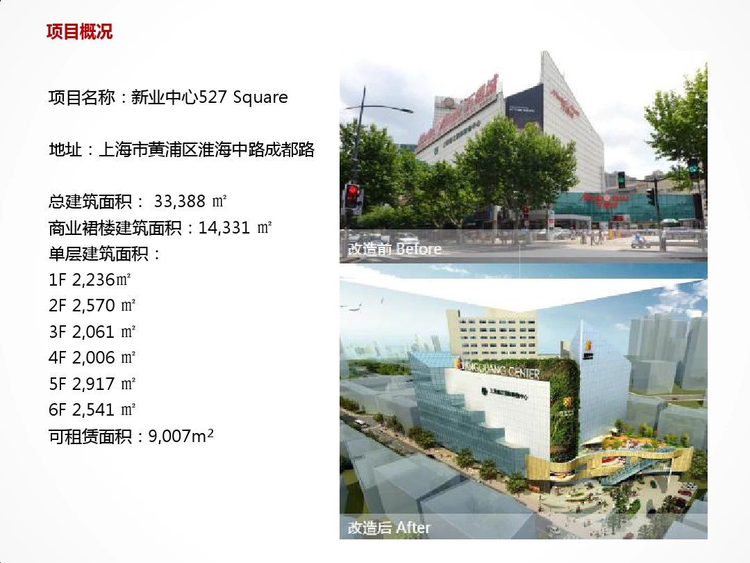 2014年上海市新业中心527Square项目前期策划定位报告53P