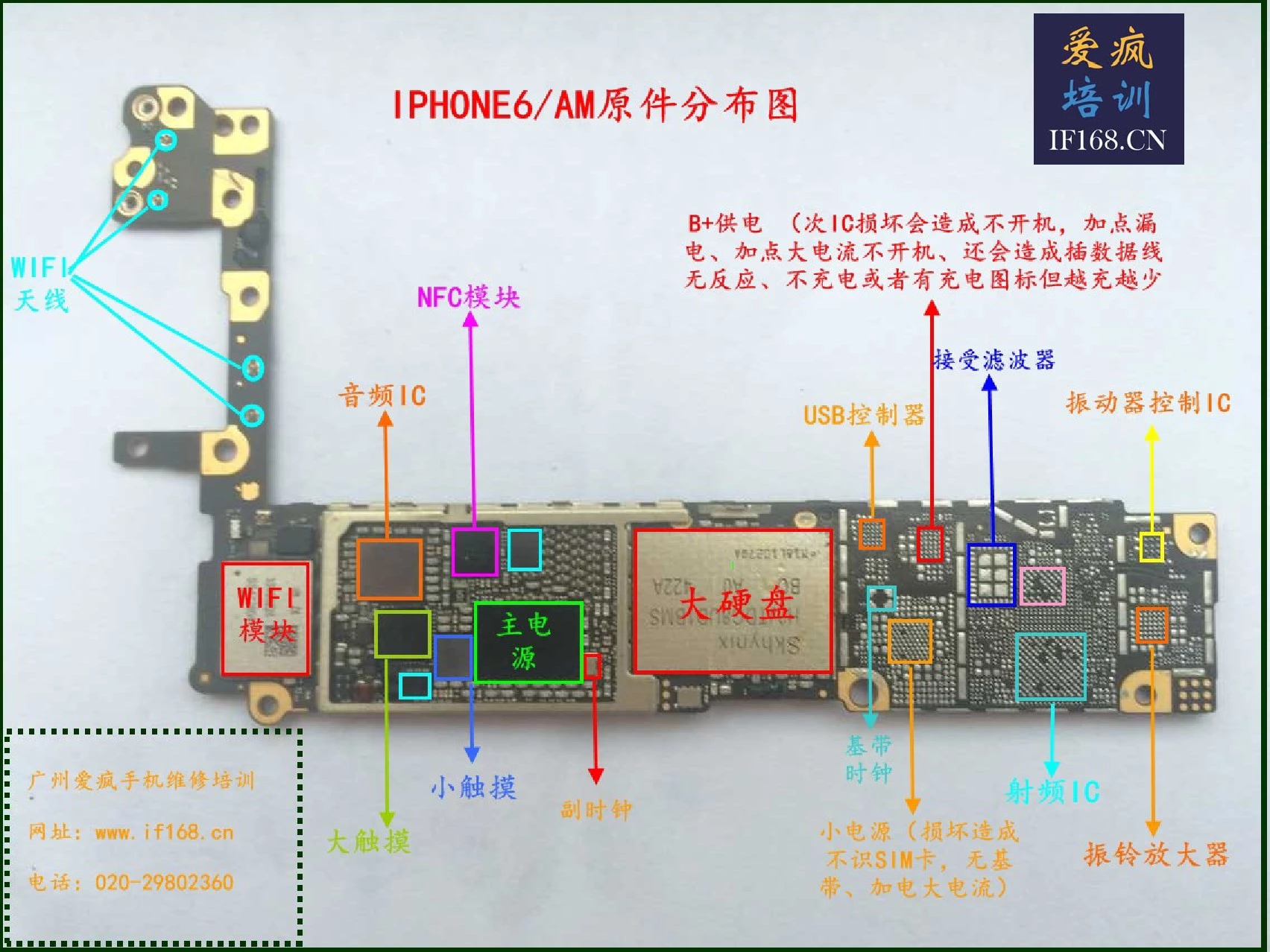 iphone6 主板元件分布图
