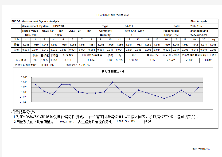 偏倚性分析表.MSA