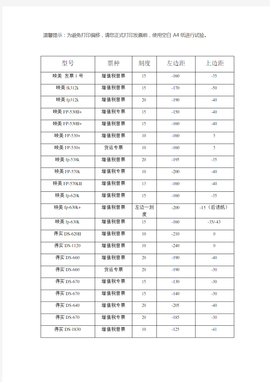 不同型号打印机参数设置(税控盘版)