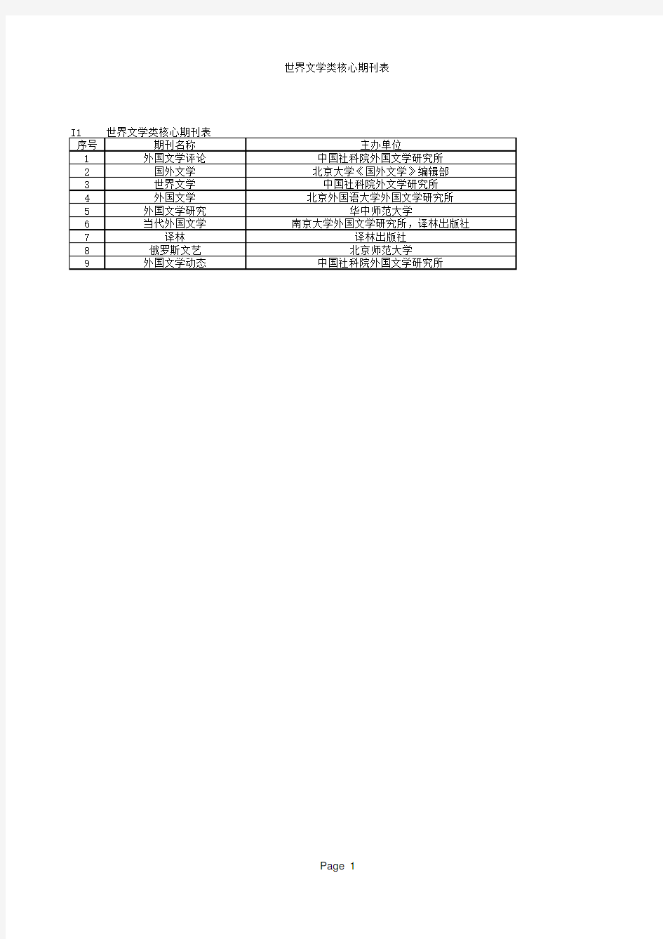 文学类核心期刊表